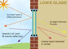 Standard and enhanced glazing options